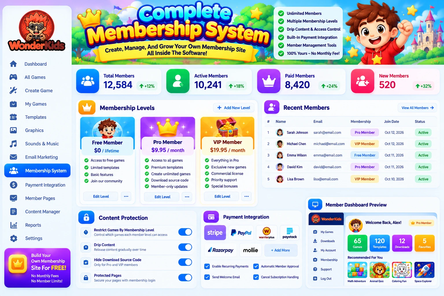 WonderKids membership system dashboard